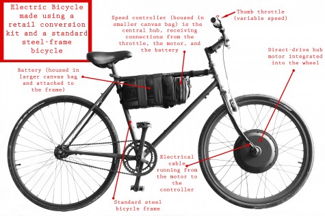 Electric_Bicycle_Diagram