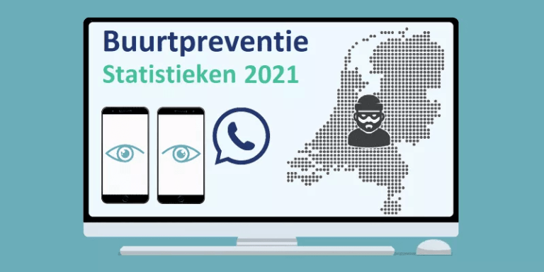 Onderzoek Motivaction buurtapp-gebruikers: ‘Misdaad voorkomen, maar ook ruzies en irritaties in de buurtapps’