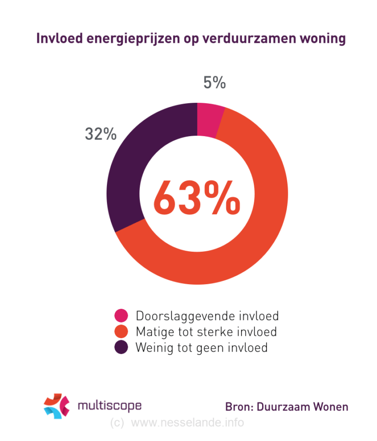 Graphic