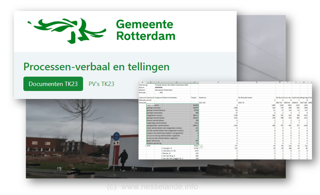 Stemuitslagen Nesselande 2023 Stemuitslagen Nesselande 2023