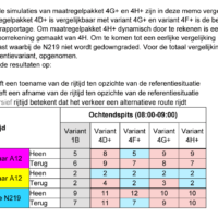 ‘Gefrustreerde @Zuidplas-media slaat om zich heen na weer problemen Vijfde Dorp’