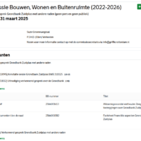 (1 april grap) Leefbaar Rotterdam krijgt haar zin; deel Cortelande (Vijfde Dorp) wordt “Nesselande-Oost”