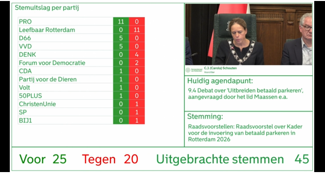 Betaald parkeren is aangenomen.