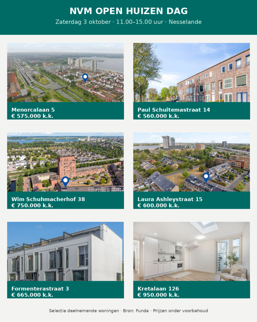 Huizenzoekers kunnen vooraf op Funda filteren op woningen die deelnemen aan de Open Huizen Dag